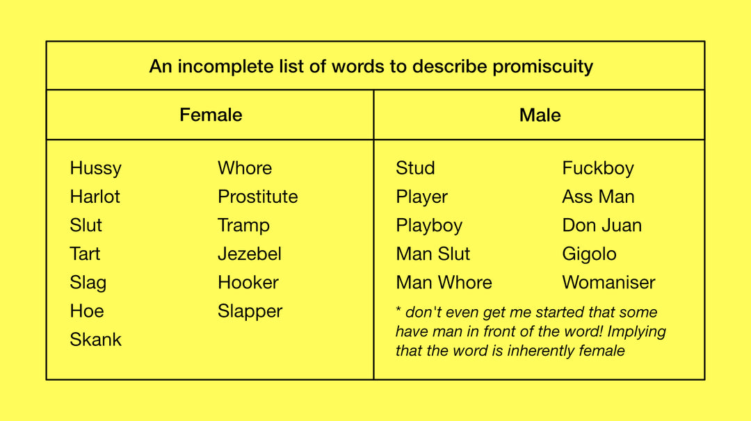 Words used to slur female sexuality